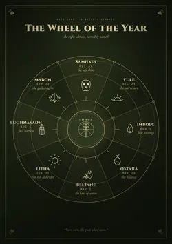 The Wheel of the Year