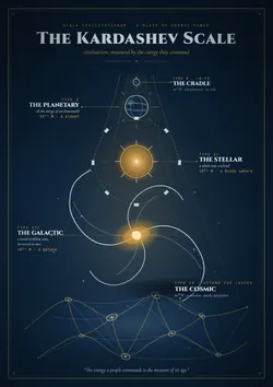 The Kardashev Scale
