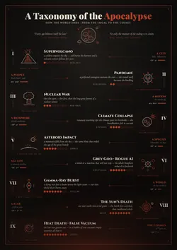 A Taxonomy of the Apocalypse